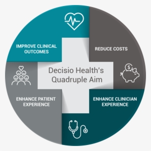 Quadruple Aim - Circle #2343835