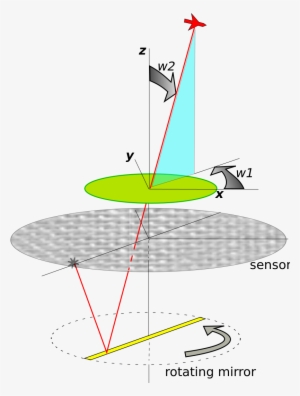 Aim 9 Seeker Geometry - Aim 9 Seeker #2343864