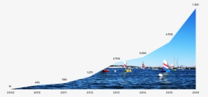 Ness History - Connecticut #2344528