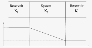 Quasi-ness Temperature Profile - Number #2344819