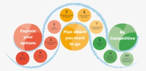 Call Centre Career Path #2346117