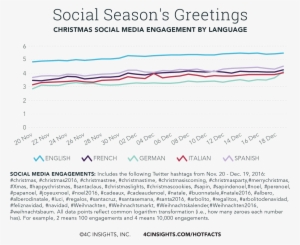 Social Season's Greetings Impact Report - Report #2346636