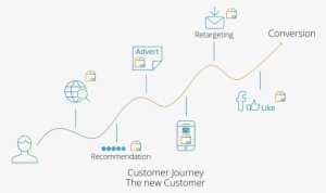 Arvato It Medien Marketingsolutions Customerexperience - Customer Journey Transparent Png #2346840