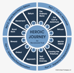 Heros-journey - Hero's Journey Romance #2346923