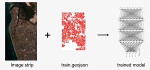 Train Cnn Classifier - Machine Learning: Adaptive Behaviour Through Experience #2347063