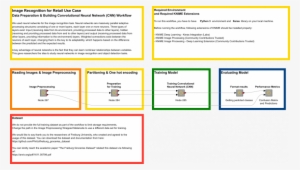 Data Preparation And Cnn Training - Knime #2347145