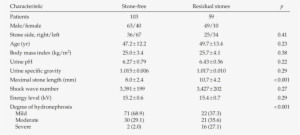 Patient Characteristics And Extracorporeal Shock Wave - Lab Value Results For Heart Failure Patient #2349162