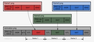 Composition Of Animated Png From Png Images - Png File Format Ihdr #2349396