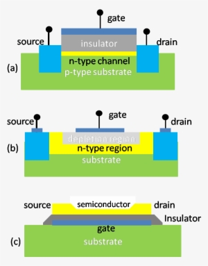 3 Fet Structure - Field-effect Transistor - Free Transparent PNG ...