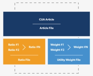 Database Structure - Cost-effectiveness Analysis Registry #2349602