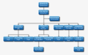 Structure - Ship #2349714