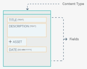 Content Type Structure - Internet Media Type #2349864