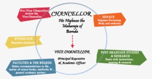 Structure - Circle #2349964 Structure - Circle #2349964