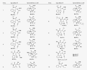 Scope And Limitations Of Domino Cyclization To Form - Scope Limitation #2350405