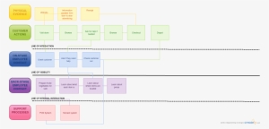 Karamat Produce Service Blueprint - Diagram #2350530