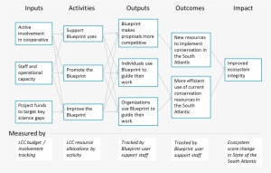 Review Draft Blueprint - Xiaomi Mi 8 #2350799