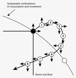 3 Boom Bust Close Up 977×1024 - Inflation #2351629