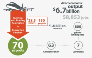 Aviation Division - Aviation #2351819