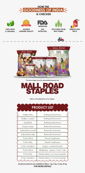 And Again Each Of These Regional Staples Has Variety - Poster #2352311