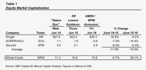 Equity Market Cap Table - Amazon Cap Table #2352728