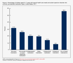 Children With Autism Chart #2352839