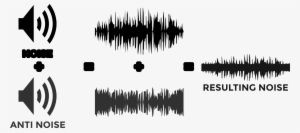 This Free Icons Png Design Of Active Noise Reduction #2354054