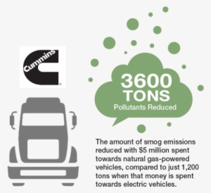 Accepting Applications - 815-0110 Cummins Power Generation Screw 10-32 X 5/16 #2354270