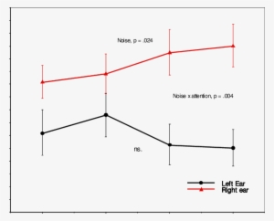 Number Correct Recalled Syllables As A Function Of - Diagram #2354577