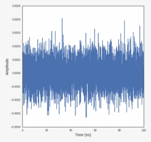 Images/noise 10 1 - Thermal Noise #2354625
