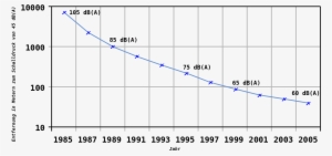Clipart Royalty Free Datei Development Level M To Limit - Noise Level 45db #2354730