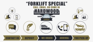 Forklift Special - Green Eye Color #2355219