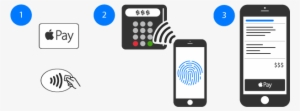 How It Works - Apple Pay #2355665