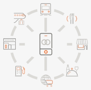 You Can Make Secure Purchases Above The £30 Contactless - Diagram #2355879
