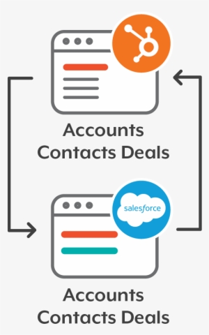 Hubspot Salesforce Synchronization - Salesforce.com #2356515