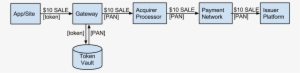 Acadia Drawing Acquirer Side Tokenization - Apple Pay Protocol #2356632