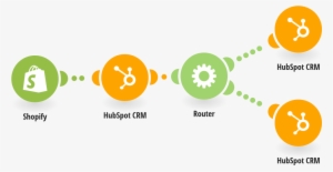 Create Or Update Hubspot Crm Contacts From New Shopify - Google Contacts #2356659
