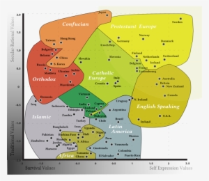 This Chart Explains Every Culture In The World - Swedish Theory Of Love Chart #2358006