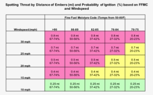 Combining Maximum Spotting Distance With Probability - Implantation Bleeding #2358130