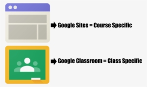Many Teachers Battle With The Decision Of Whether To - Google Classroom #2358784