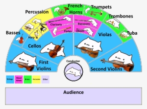 This Took Over An Hour - Diagram #2359005