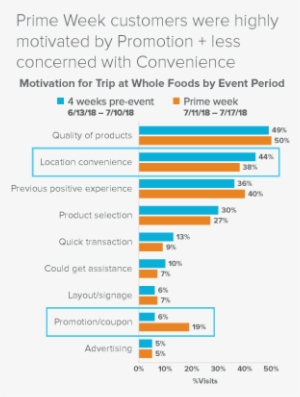 Motivation For Wf Trip - Wells Fargo #2359811