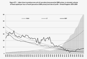 It Shows A Steady Rise In The Value Of Means Of Production - Plot #2360603