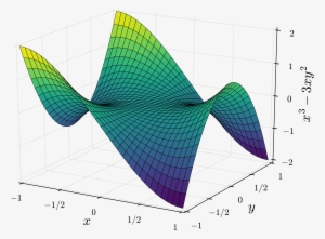 Open - Convex Function 3d Examples #2360645