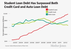 Loan - Us Student Debt 2017 #2360723