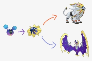 Https - //pbs - Twimg - - Solgaleo And Lunala Evolution #2360834