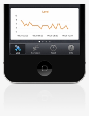 What People Are Saying - Iphone #2361089