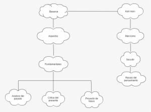 Untitled Basarce Karl Marx Aspectos Marxismo Fundamentales - Education #2361213