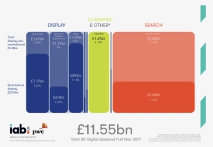 25 Apr - Digital Audio Ad Spend Uk #2362678