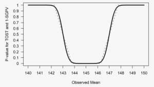Comparison Of P Values From Tost And 1 Sgpv (dotted - Diagram #2362742