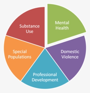 Mental Health Hpwc Pie #2362938